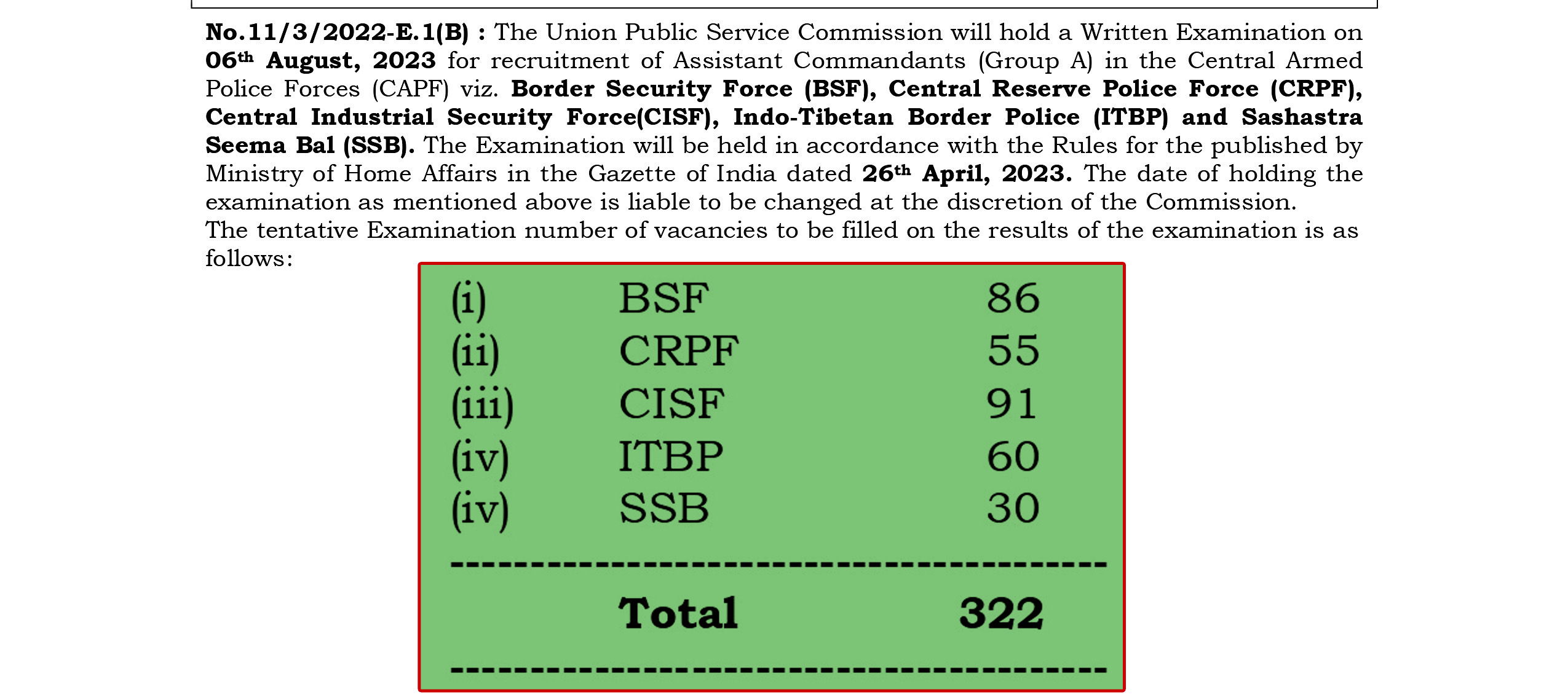UPSC Central Armed Police Forces Recruitment 2023