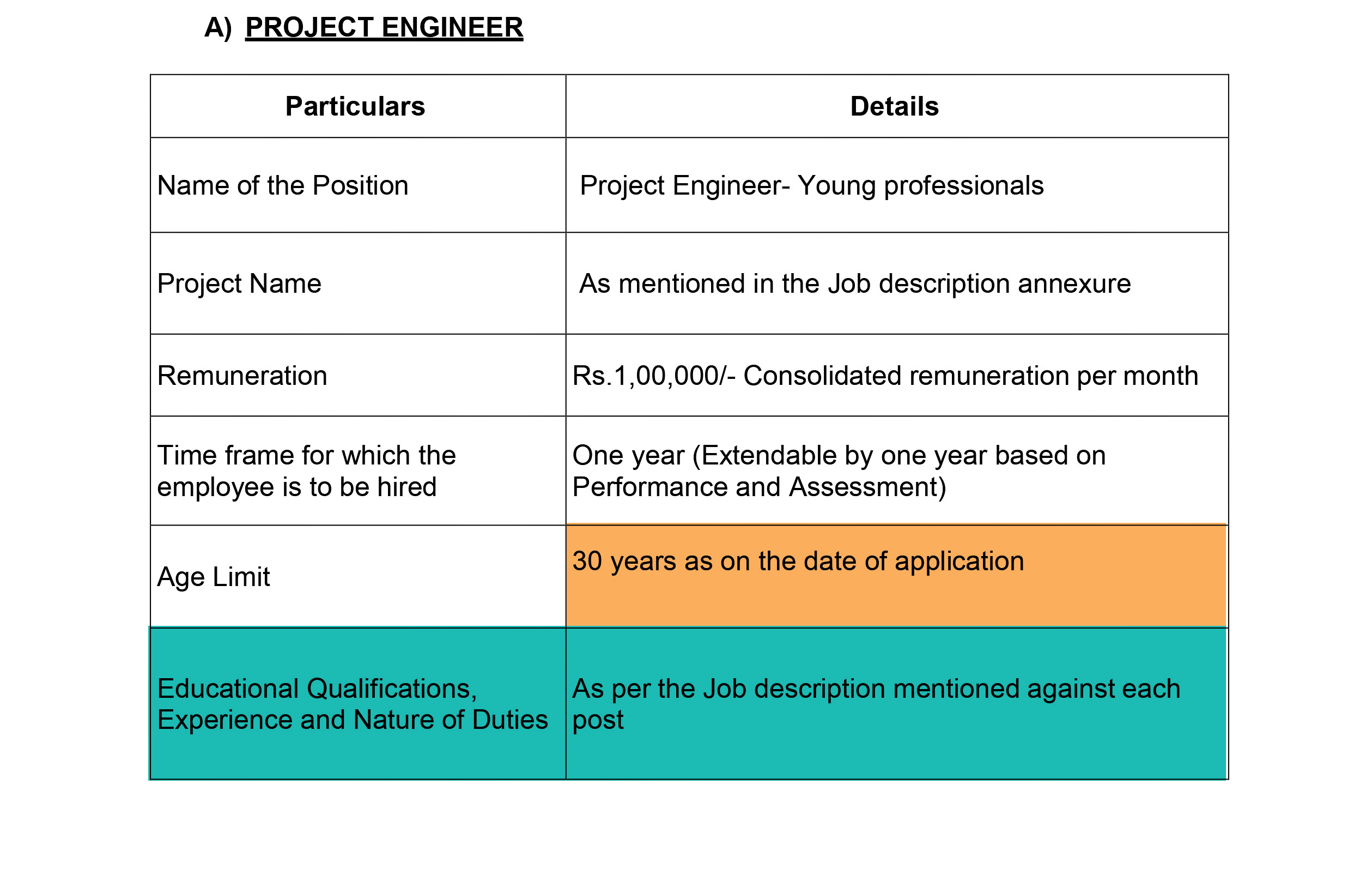 C-DOT Project Engineer Recruitment 2023 ! Apply 156 Posts !