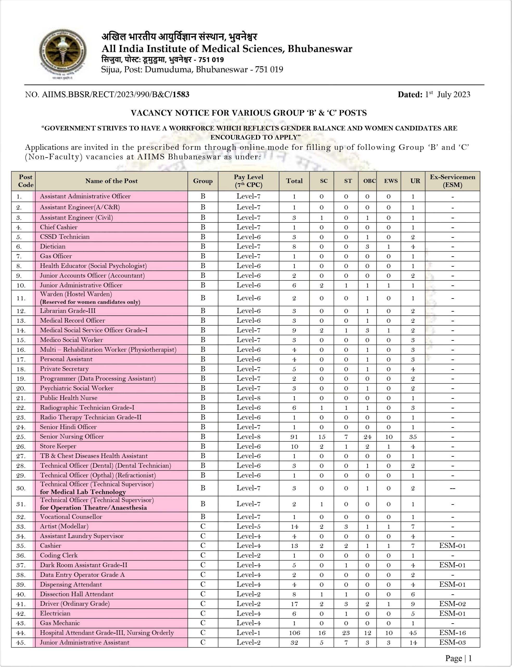 AIIMS, Bhubaneswar Group B & C 2023 Online Form ! Apply !