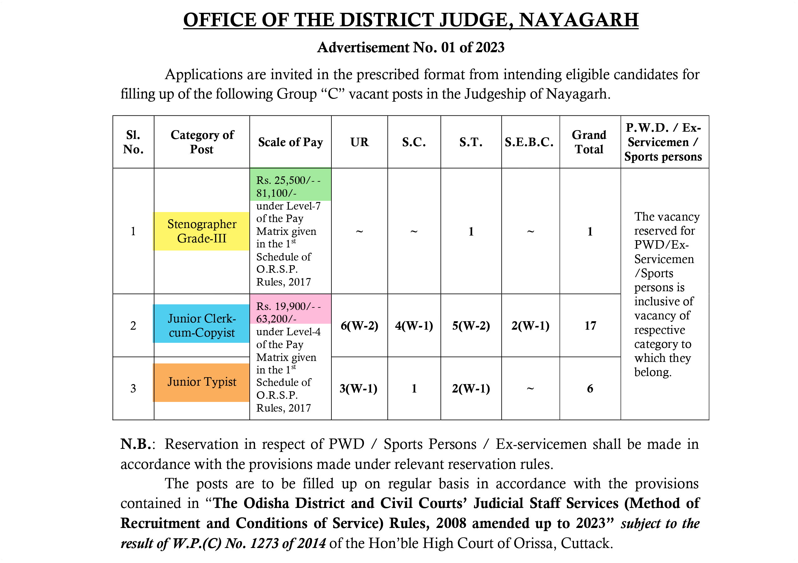 Nayagarh , Group “C”  posts in the Judgeship of Nayagarh !