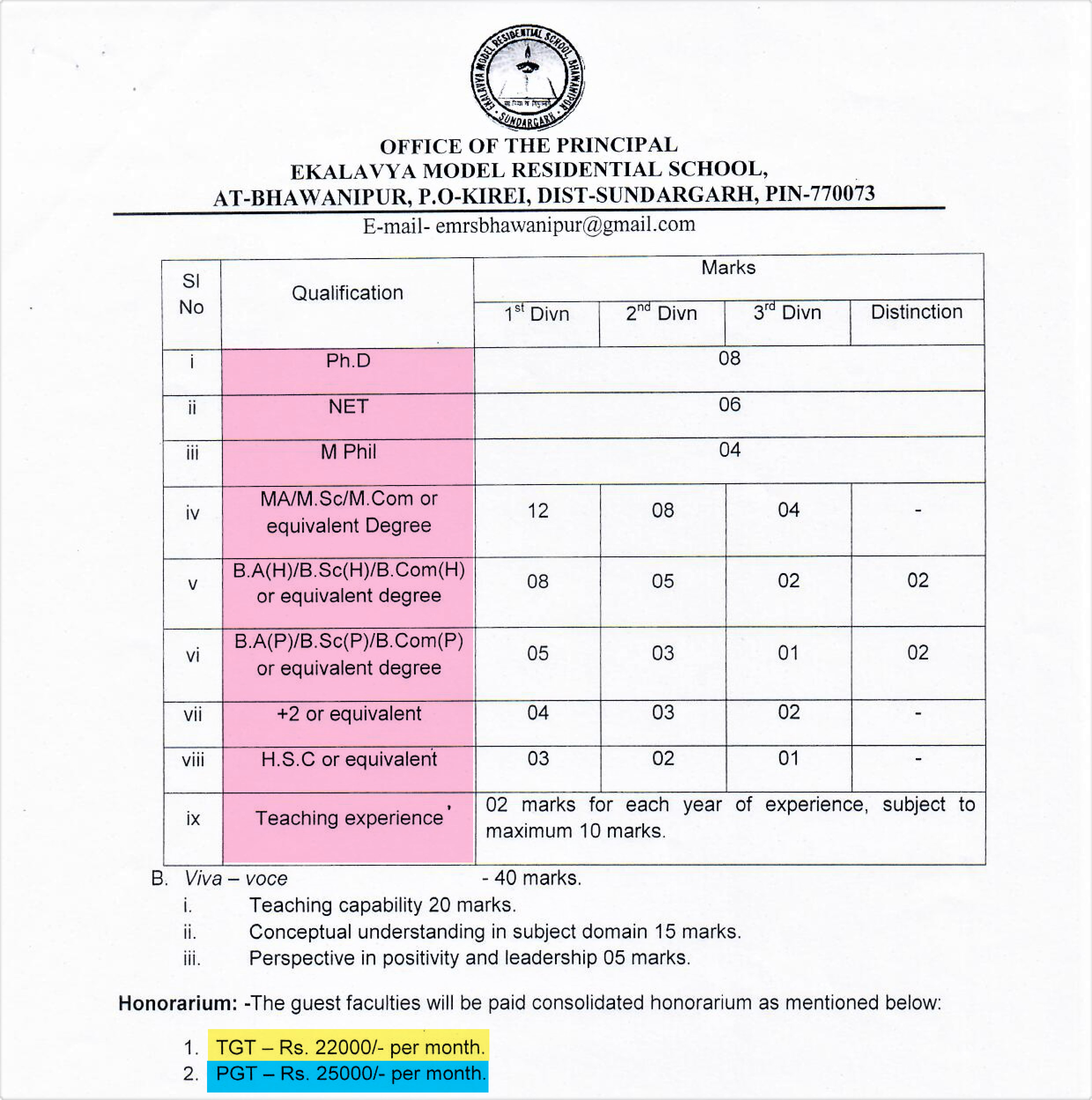 Odisha Eklavya Model Residential School vacancy 2023 !